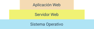 Plataforma Web